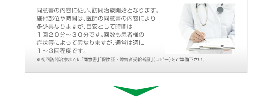 同意書の内容に従い、訪問治療開始となります。施術部位や時間は、医師の同意書の内容により多少異なりますが、目安として時間は1回20分~30分です。回数も患者様の症状等によって異なりますが、通常は週に1~3回程度です。※初回訪問治療までに「同意書」「保険証・障害者受給者証」(コピー)をご準備下さい。
